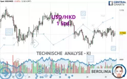 USD/HKD - 1 Std.