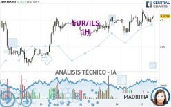 EUR/ILS - 1H