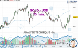 GOLD - USD - 15 min.