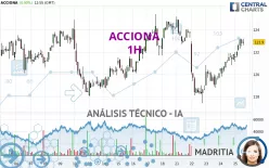 ACCIONA - 1H