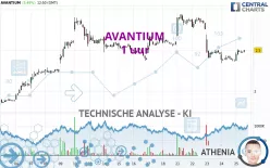 AVANTIUM - 1 uur