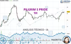 PILGRIM S PRIDE - 1H