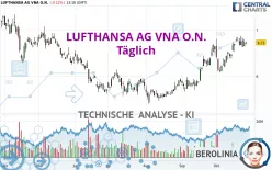 LUFTHANSA AG VNA O.N. - Täglich