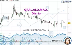 GRAL.ALQ.MAQ. - Diario