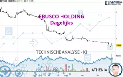 EBUSCO HOLDING - Giornaliero