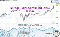 S&amp;P500 - MINI S&amp;P500 FULL1224 - 15 min.