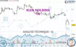 KLEA HOLDING - 1 Std.