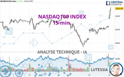 NASDAQ100 INDEX - 15 min.