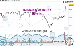 NASDAQ100 INDEX - 15 min.