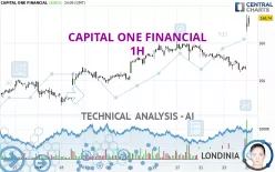 CAPITAL ONE FINANCIAL - 1H