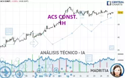 ACS CONST. - 1H