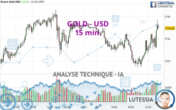 GOLD - USD - 15 min.