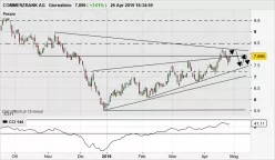 COMMERZBANK AG - Giornaliero