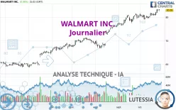 WALMART INC. - Journalier