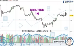 DKK/HKD - 1H