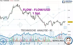 FLOW - FLOW/USD - 1 Std.