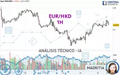 EUR/HKD - 1H