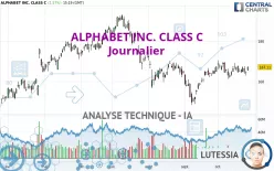 ALPHABET INC. CLASS C - Journalier