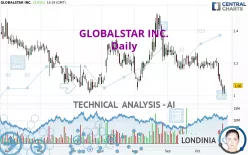 GLOBALSTAR INC. - Daily