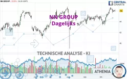 NN GROUP - Dagelijks