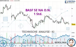 BASF SE NA O.N. - 1 Std.