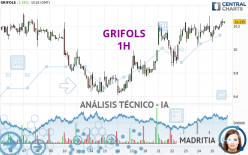 GRIFOLS - 1H