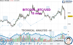 BITCOIN - BTC/USD - 15 min.