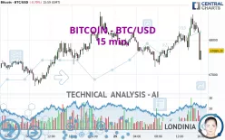 BITCOIN - BTC/USD - 15 min.