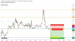 NATURAL GAS - Semanal