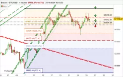 BITCOIN - BTC/USD - 4 Std.