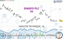 DIAGEO PLC - 1 uur