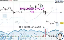 THE CIGNA GROUP - 1H