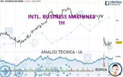 INTL. BUSINESS MACHINES - 1H