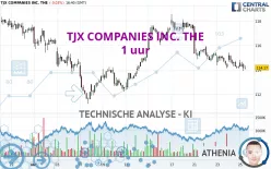 TJX COMPANIES INC. THE - 1 uur