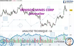 DENISON MINES CORP - Journalier