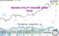 REAVES UTILITY INCOME FUND - Daily