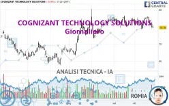 COGNIZANT TECHNOLOGY SOLUTIONS - Giornaliero