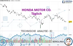 HONDA MOTOR CO. - Täglich