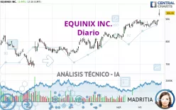 EQUINIX INC. - Diario