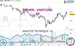 TETHER - USDT/USD - 1H