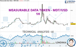 MEASURABLE DATA TOKEN - MDT/USD - 1H