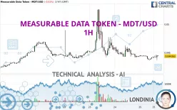 MEASURABLE DATA TOKEN - MDT/USD - 1H