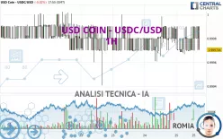 USD COIN - USDC/USD - 1H