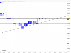 USD/CHF - 1 min.