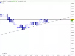 USD/CHF - 1 min.