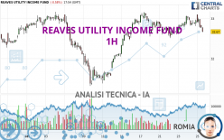 REAVES UTILITY INCOME FUND - 1H