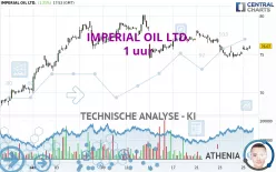 IMPERIAL OIL LTD. - 1 uur