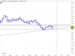 USD/CHF - 5 min.