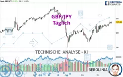 GBP/JPY - Täglich