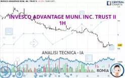 INVESCO ADVANTAGE MUNI. INC. TRUST II - 1H